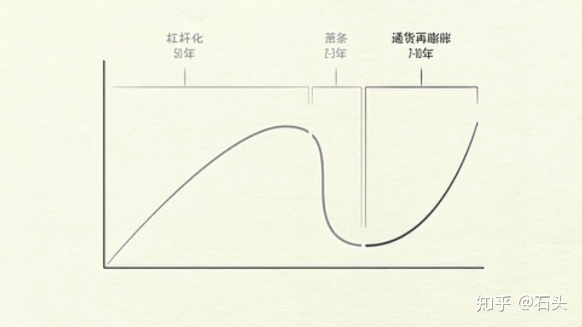 看《经济机器是怎样运行的》有感 看《经济机器是怎样运行的》有感