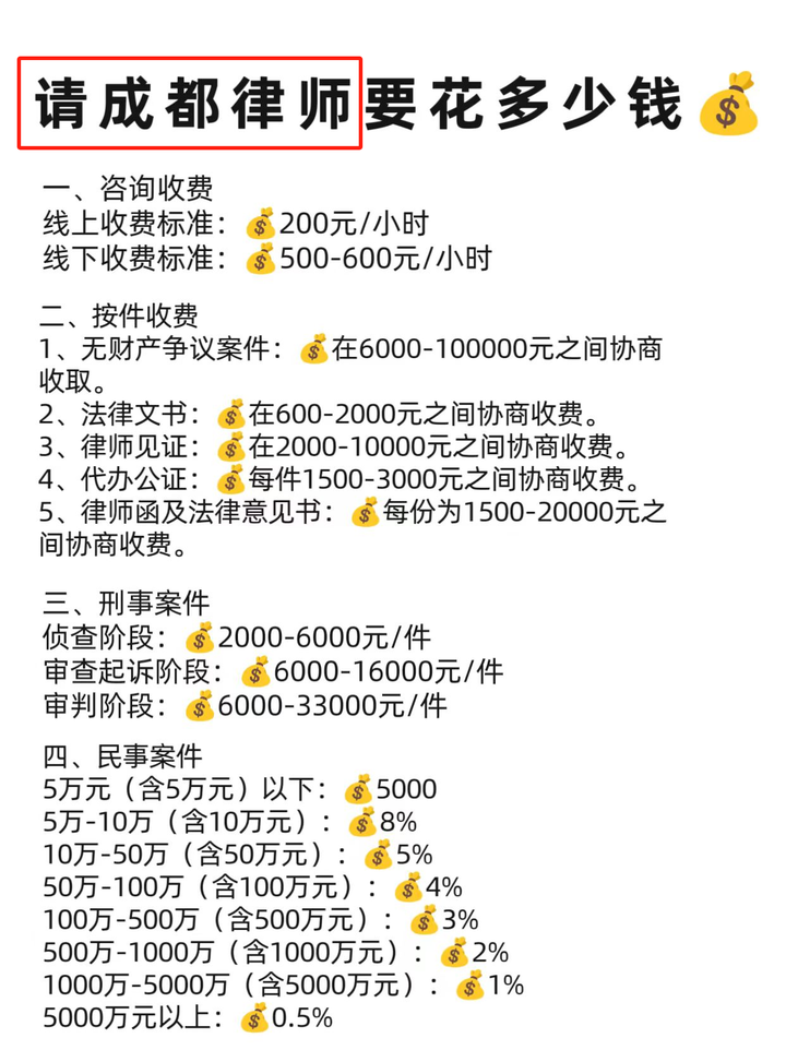 请成都律师要花多少钱2024最新标准