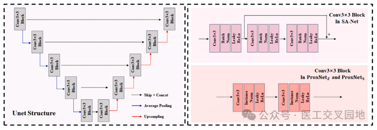 上海大学的应时辉教授提出基于空间对齐的MRI多模态重构深度展开网络 - 知乎