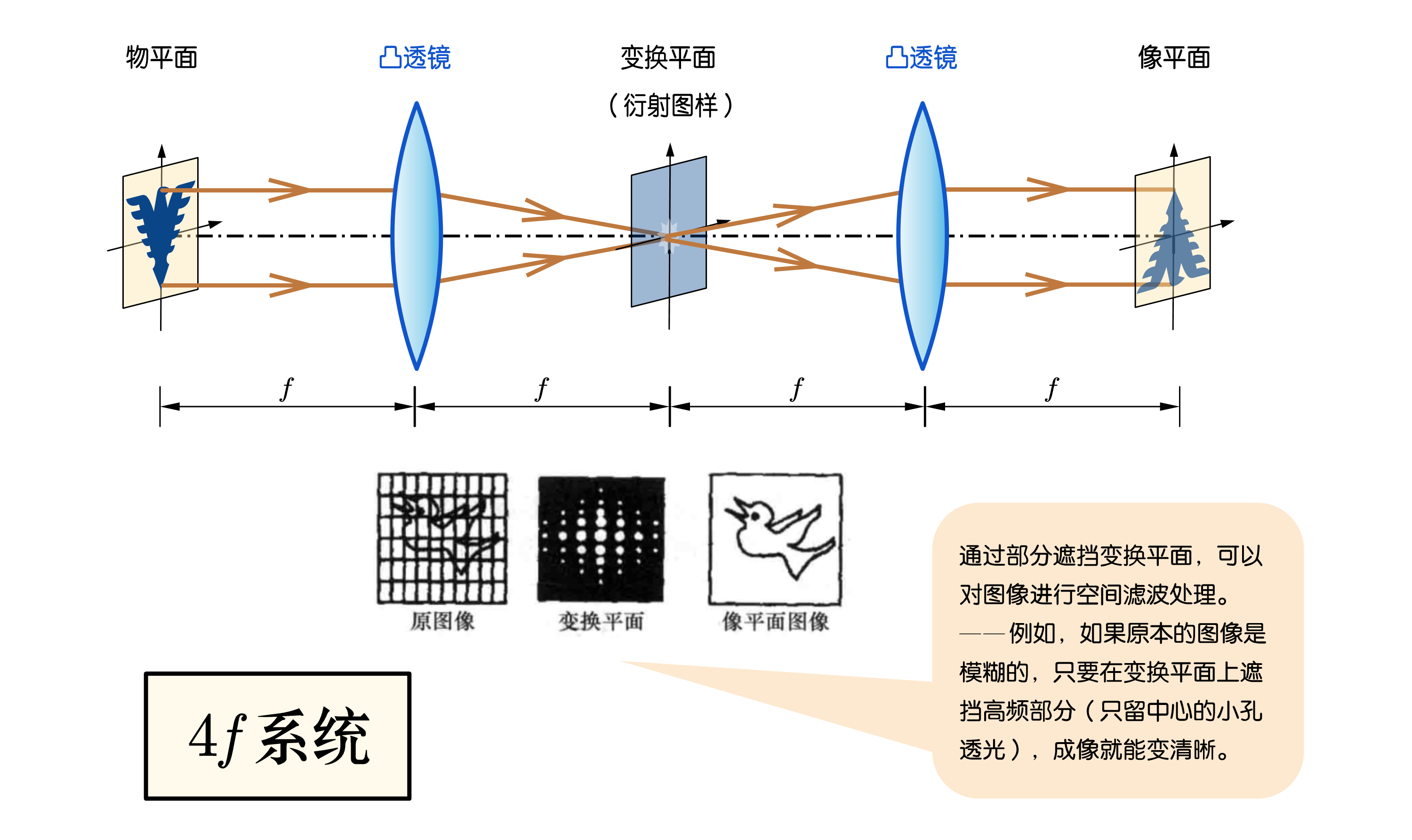 【Stardust · 理论物理初阶】 篇二十八 · 波动光学选讲：今夜流光溢彩 - 知乎