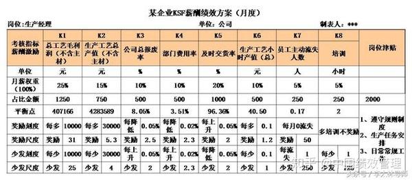 薪酬績效管理其實很簡單利益趨同和激勵做好了不想賺錢都難