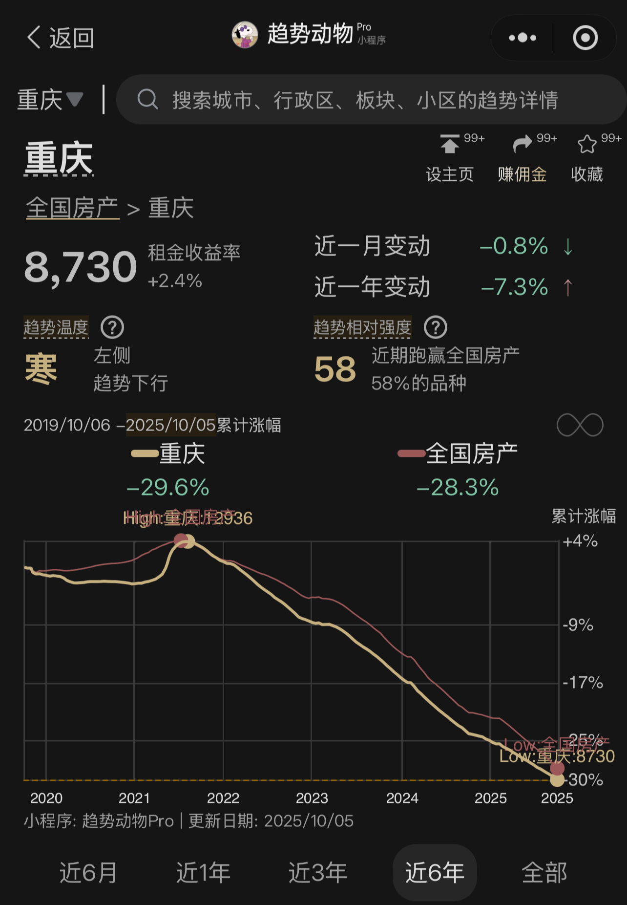 在重庆买房,除了核心区,还有哪些新兴潜力区域值得关注? - 知乎