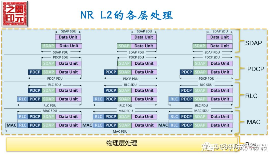 NR RLC协议读书笔记 - 知乎