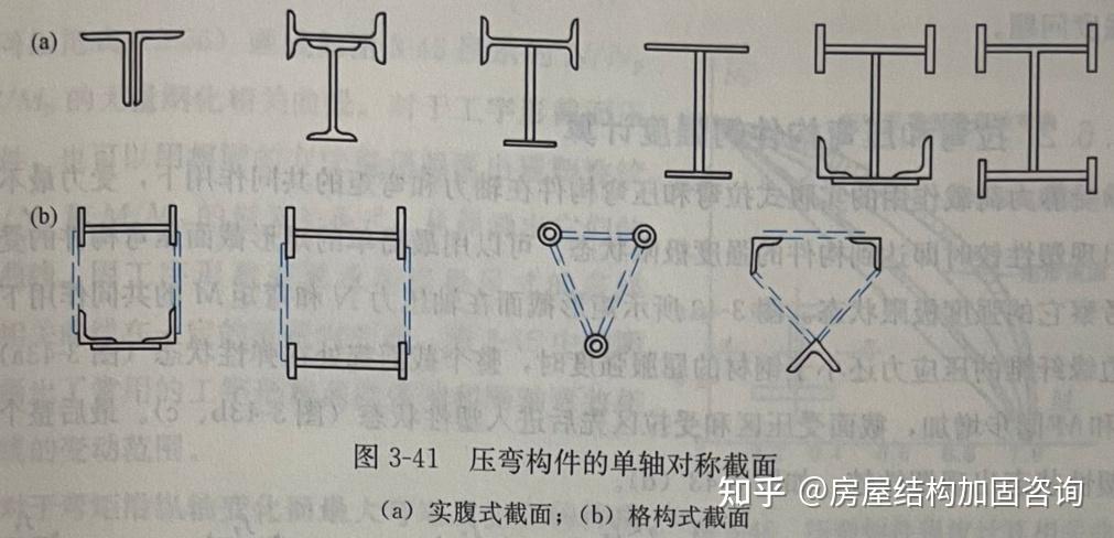 【钢结构基础】3.6 拉弯、压弯构件的应用和强度计算 - 知乎