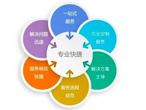 山西，软件开发的肥沃土壤