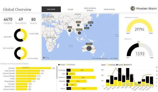 数据分析bi的深度对比 一 Finebi Vs Powerbi 知乎