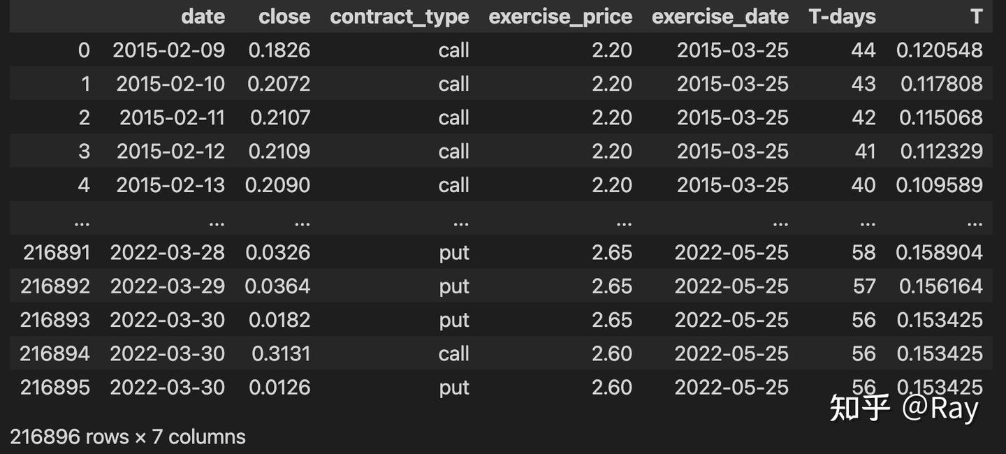 展开讲讲：隐含波动率（IV）、恐慌指数（VIX）、广义恐慌指数（GVIX）的联系与区别——基于Python数值计算视角（二） - 知乎
