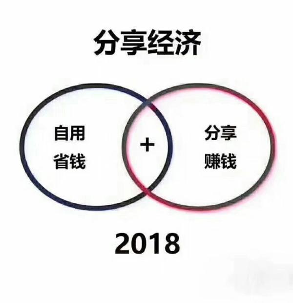 共享经济创业指南：前景分析与方向选择策略,共享经济创业,共享经济,2,4,3,第1张