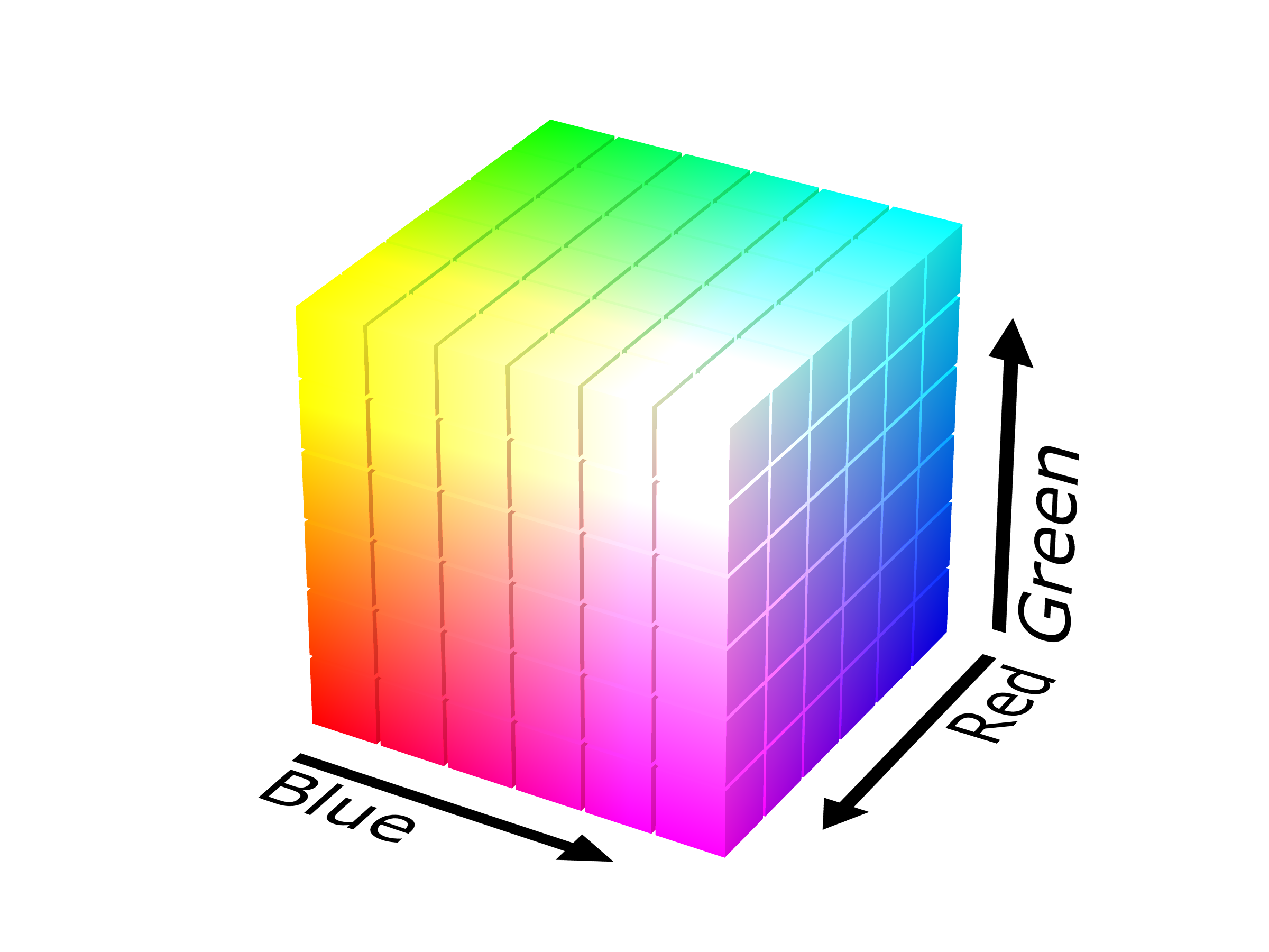 MATLAB-真彩色图像RGB直方图绘制