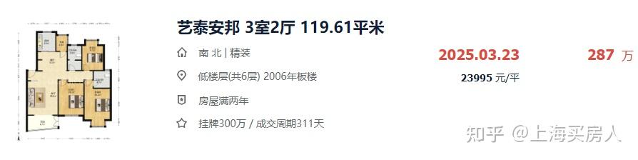 零认购!上海这些新盘,太难卖了… - 知乎