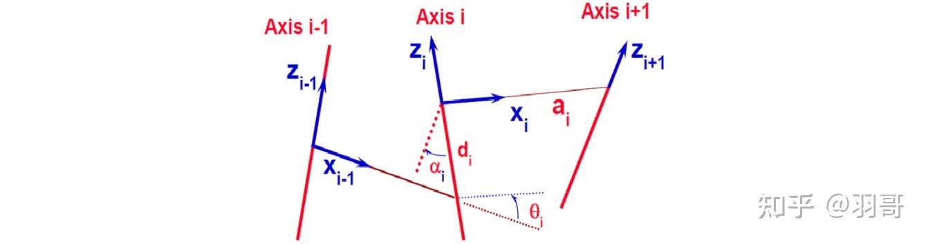 UR构型机械臂正逆运动学模型 - 古月居
