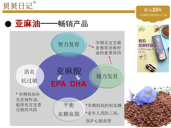 宝宝吃饭慢再也不怕啦 好吃又营养的儿童有机食品来了 知乎