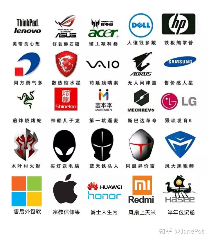 选购笔记本之笔记本电脑品牌分类