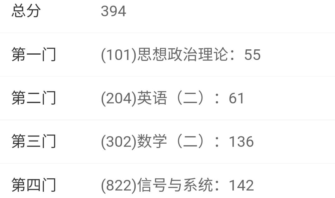 25通信考研经验贴|北京工业大学822信号与系统:容易上岸和学科实力兼具! - 知乎