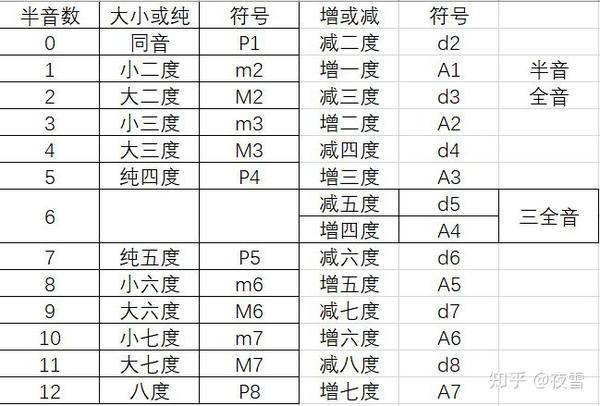 每个人都应该了解的音乐理论 知乎