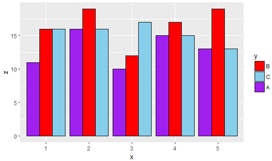ggplot2绘制条形图 - 知乎