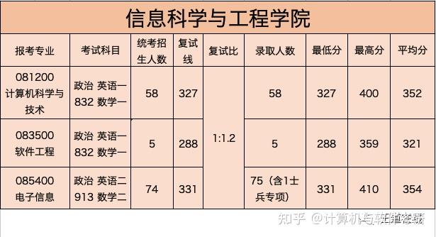 考研考357分什么概念（2021考研357分怎么样）《考研357分高吗》