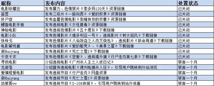 微博封号、美拍暂停运营、抖音被限流,短视频