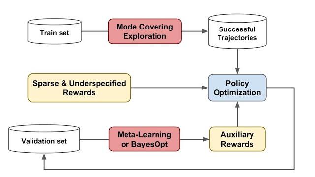 Merl Structures MeRL:强化学习分配奖励机制的新方法 - 知乎