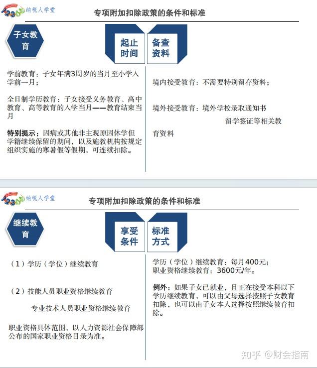 2026年个人所得税专项附加扣除标准及填报指南讲解,带个税综合所得汇算清缴申报流程 - 知乎