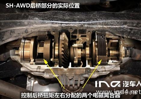 ind4汽车人聊一聊差速器特殊差速器