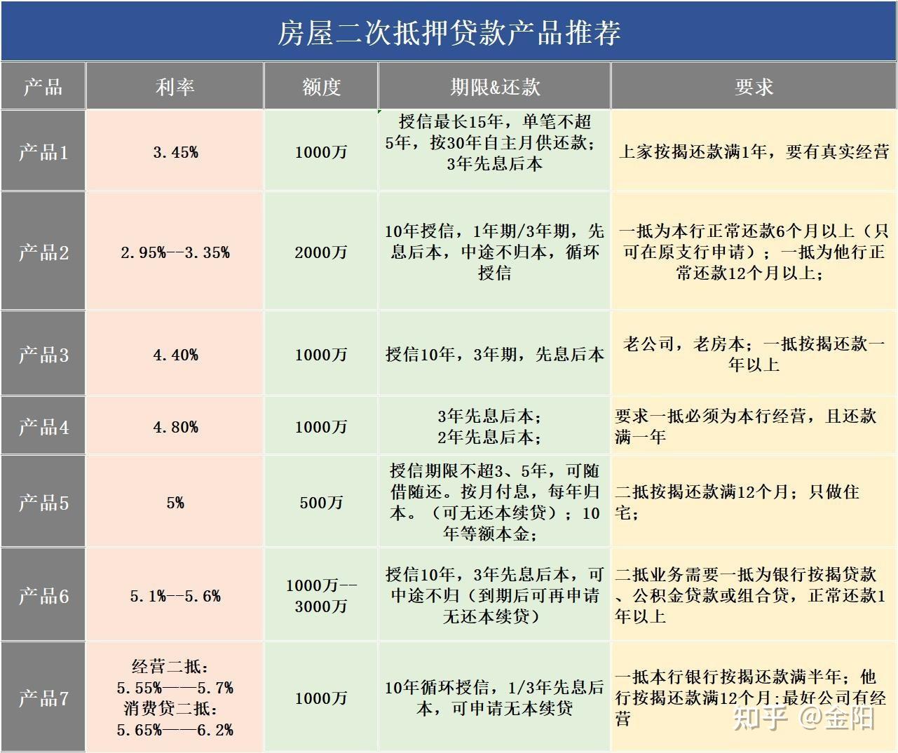 银行可以做房产二押吗?