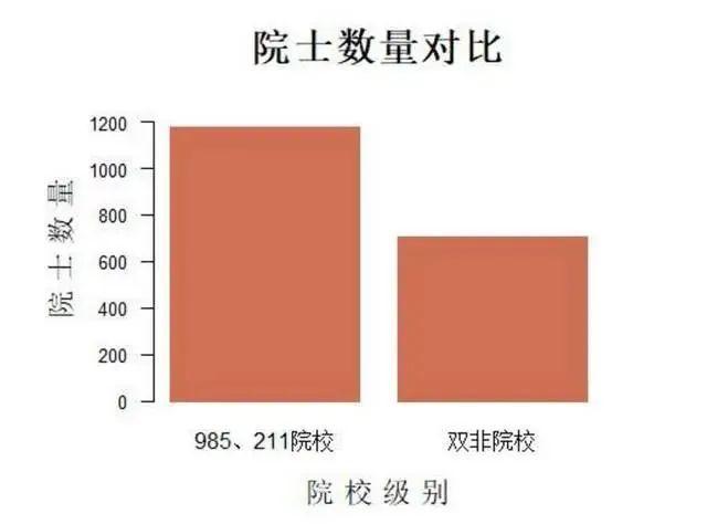 双非比985/211更好考吗?不!实际上985/211招生占比近50%! - 知乎