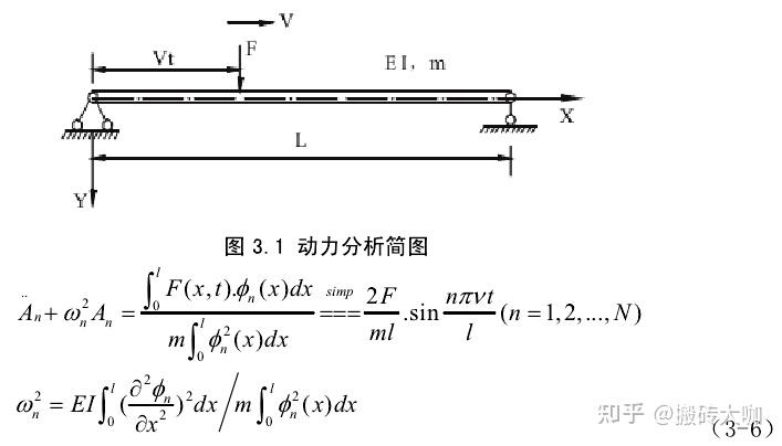 动挠度的研究进展概述 - 知乎