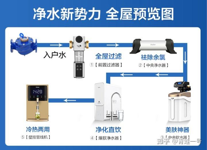 纯水机是接在中央净水器还是软水机后面