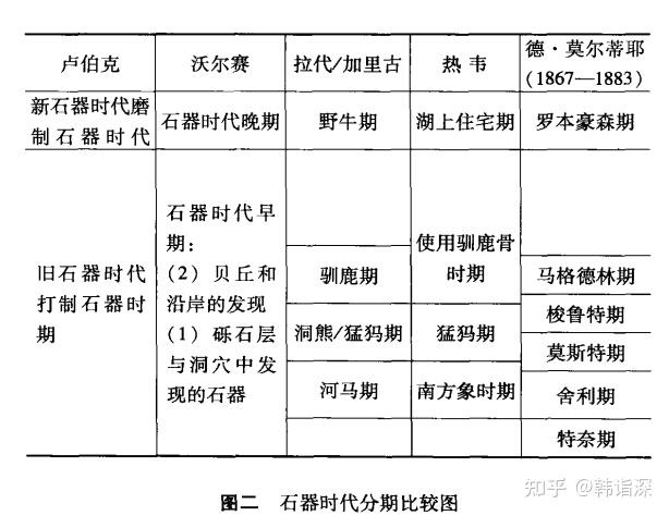 旧石器时代和新石器时代区别是什么?