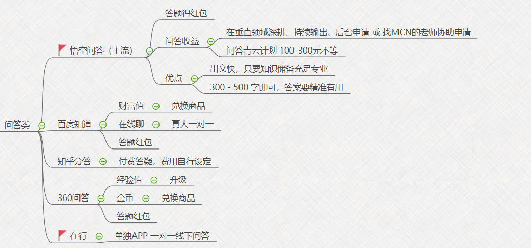 学生党如何找兼职女朋友呢找兼职须知