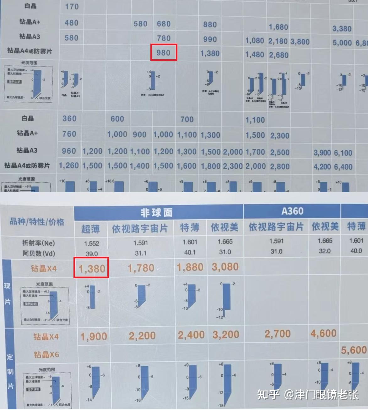 依视路a4防蓝光镜片适合日常佩戴嘛