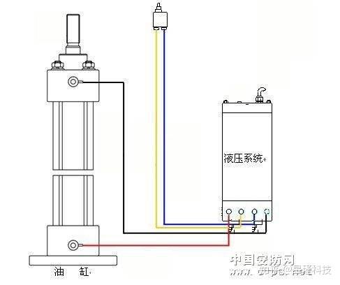 你了解液压吗升降柱和液压更配哦