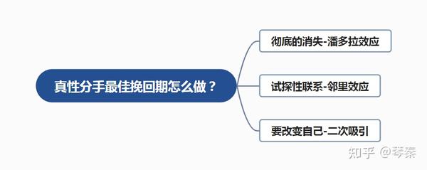 分手后「最佳挽回时间」是什么时候？ 情感文章 第4张