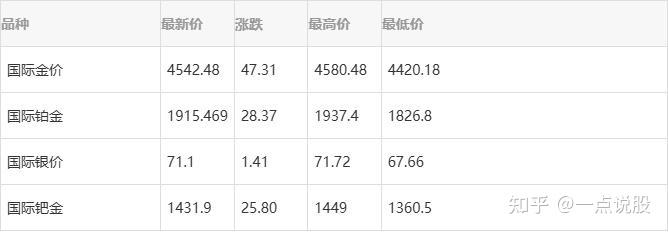 四大银行今日金价查询2026年2月18日