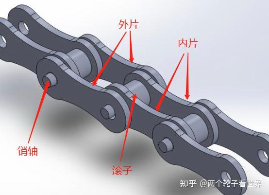 自行车链条结构图片图片