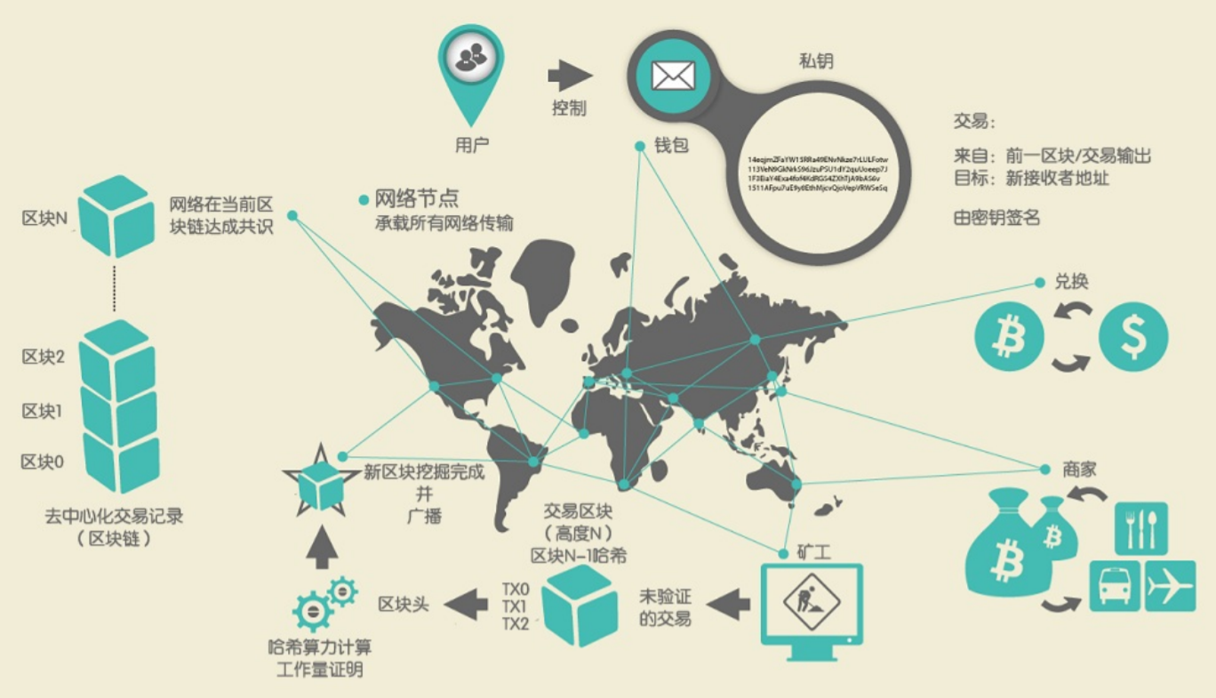 Mastering Bitcoin | 精通比特币：开放区块链开发- 知乎