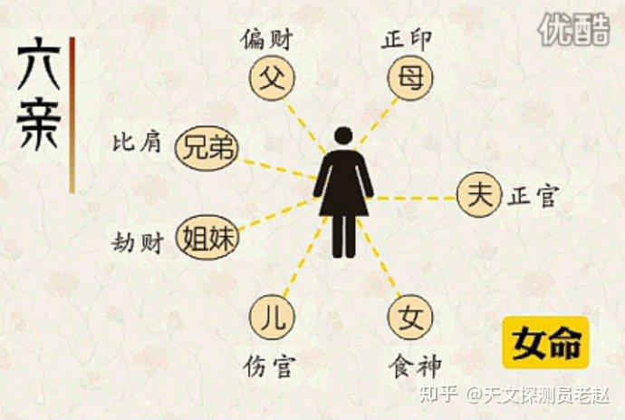 如何判断与六亲的关系(纯干货) - 知乎