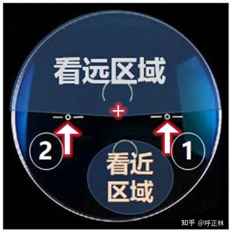 什么叫渐进片?渐进片有什么功能? - 知乎