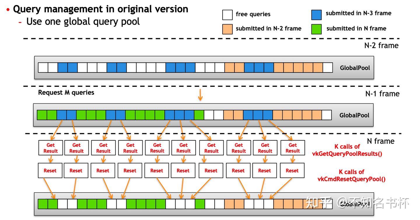 理解 Vulkan GPU Query - 知乎