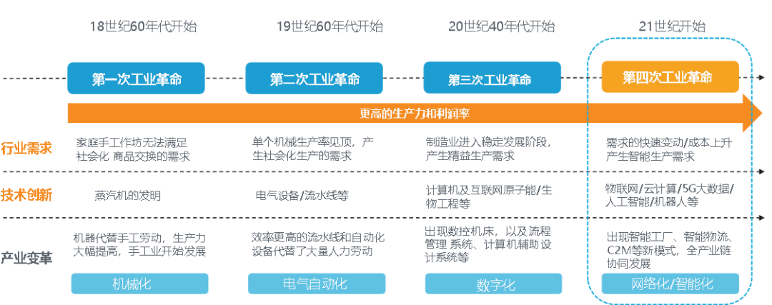 雨前研究报告成都智能制造创新发展启示