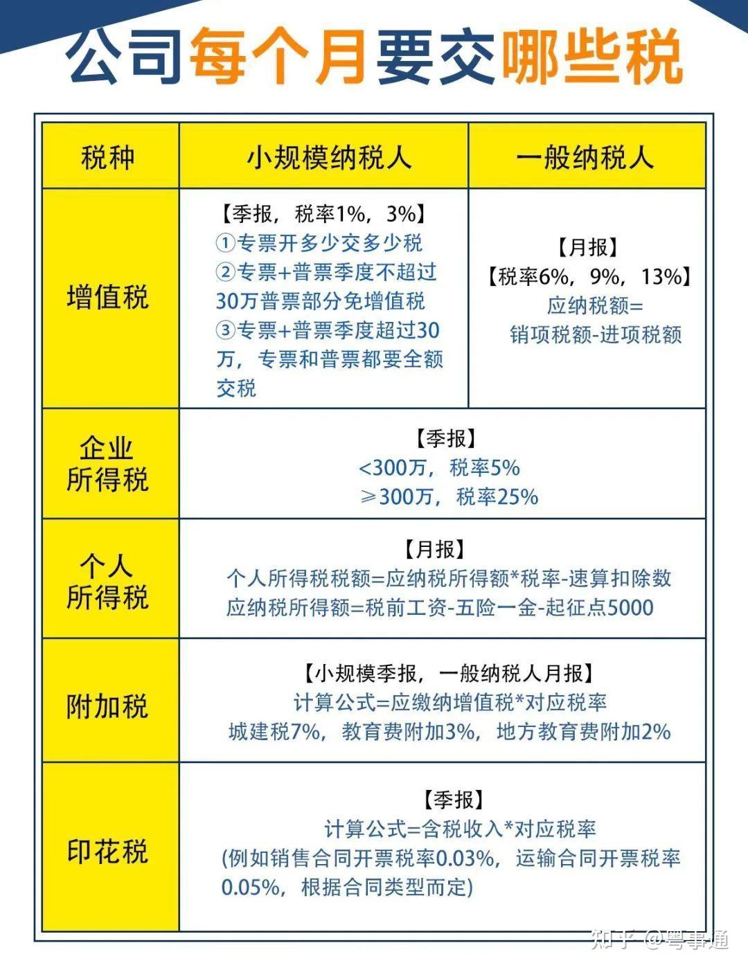 老板们必看的企业纳税总结! - 知乎