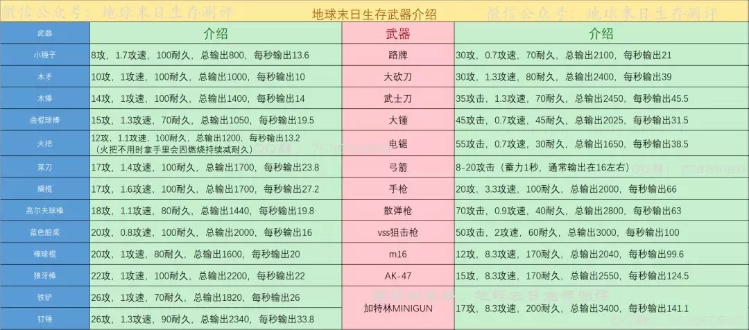 地球末日生存真萌新教学
