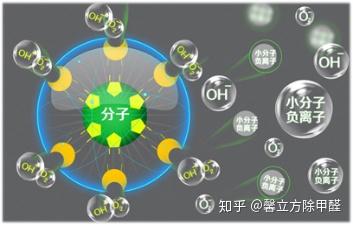 什么是负离子? - 知乎