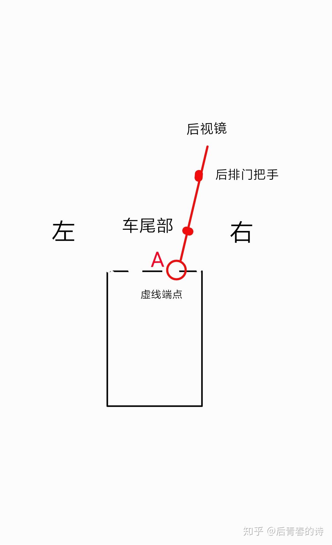 常用的倒车入库技巧有哪些(最好能附步骤动图,谢谢)?