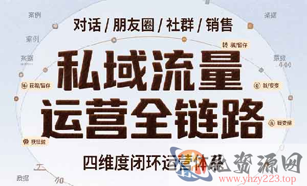 私域流量运营全链路_wwz