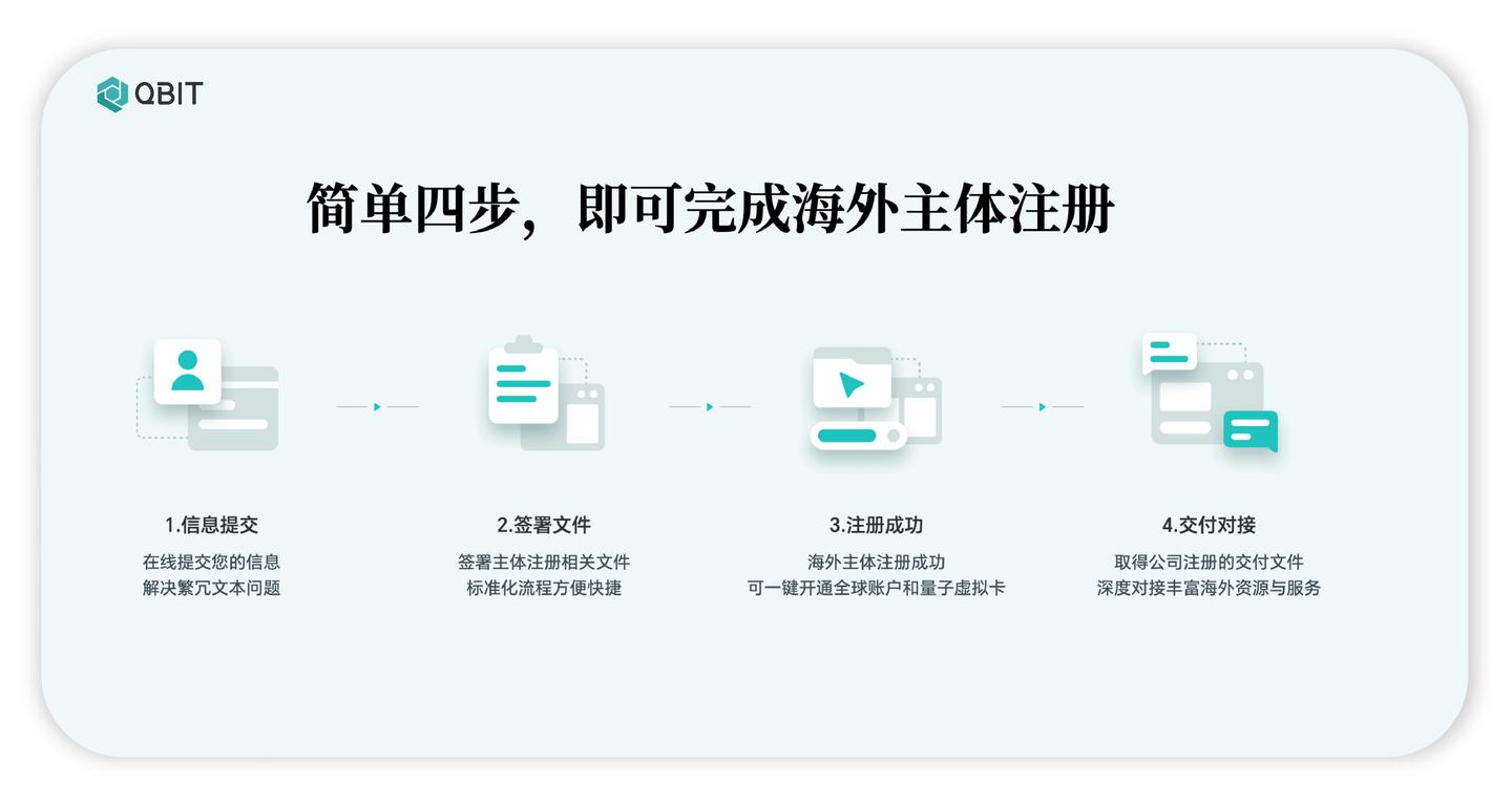 美国报税季又到了！一站式解读美国公司年审和报税- 知乎