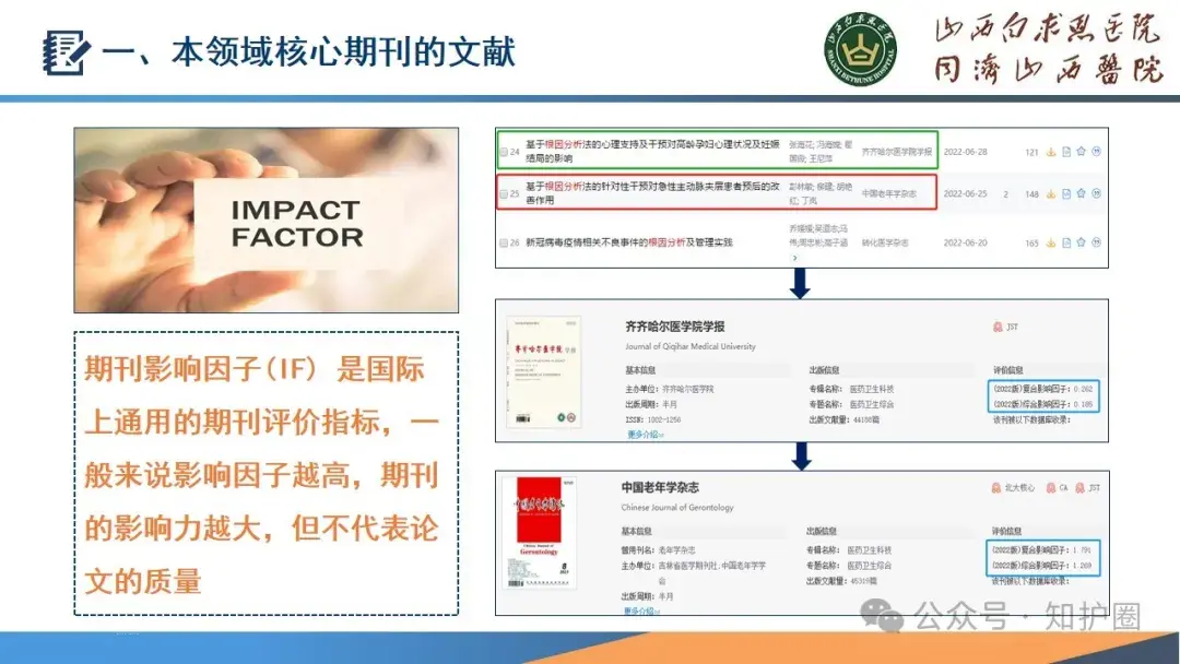 【PPT】文献阅读——综述的阅读技巧 - 知乎