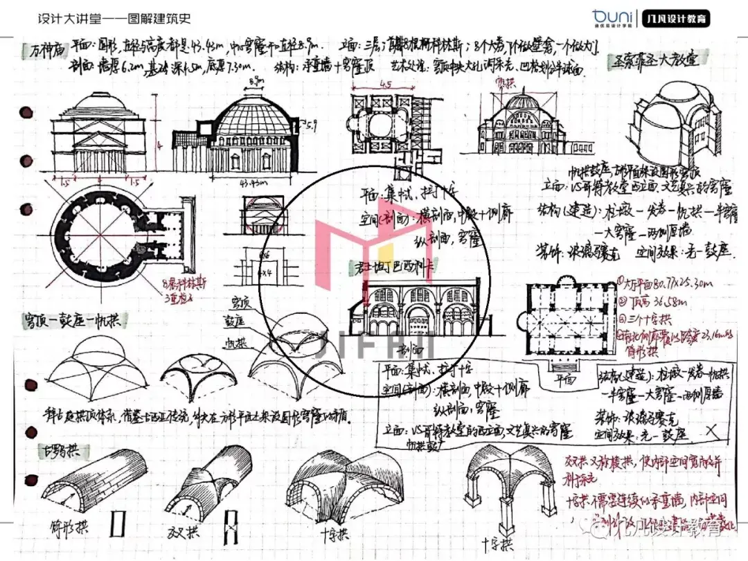 教堂为例,从平面-立面-剖面-结构-细部及装饰来系统地来解读一座单体