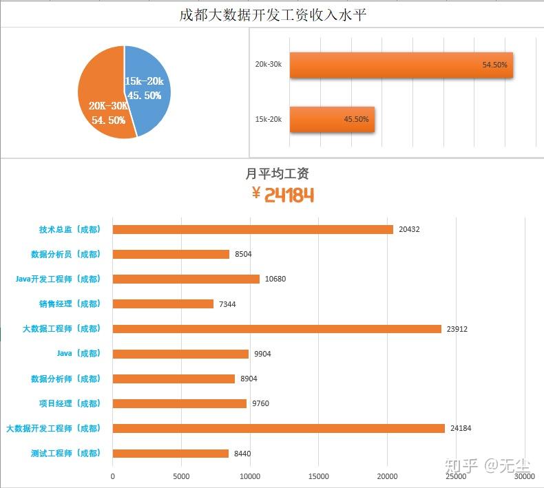 数据分析工程师工资 v2-2dd8c2195f7c9f6220362c3d3824d978_r.jpg